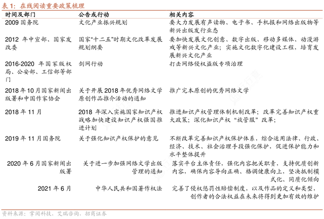《微信读书》产品分析报告