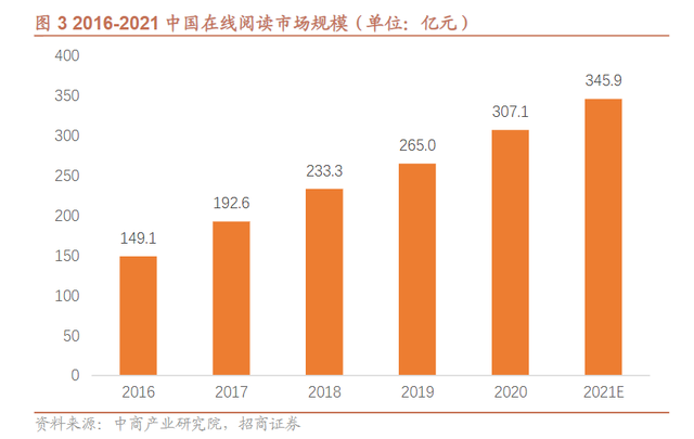 《微信读书》产品分析报告