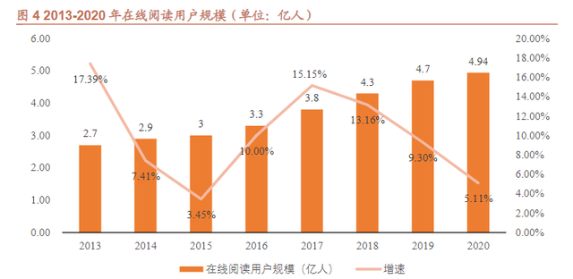 《微信读书》产品分析报告