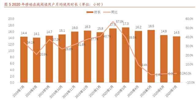 《微信读书》产品分析报告