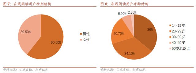 《微信读书》产品分析报告
