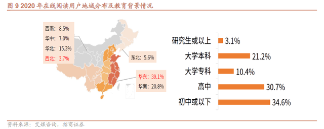 《微信读书》产品分析报告