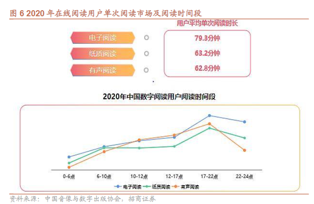 《微信读书》产品分析报告