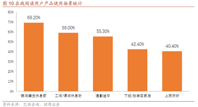 《微信读书》产品分析报告