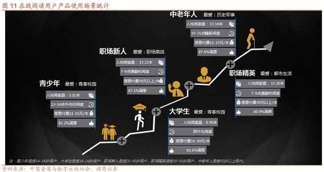 《微信读书》产品分析报告