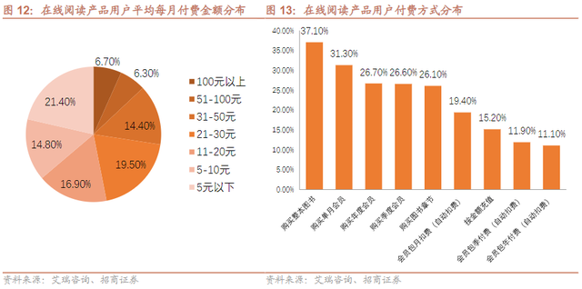 《微信读书》产品分析报告
