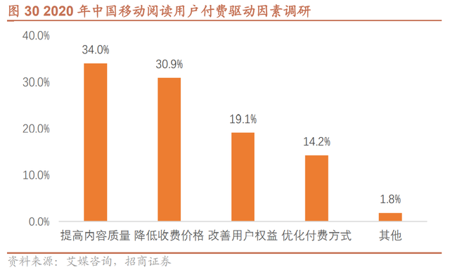 《微信读书》产品分析报告
