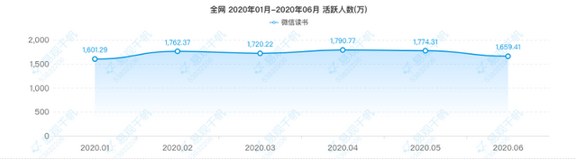 《微信读书》产品分析报告