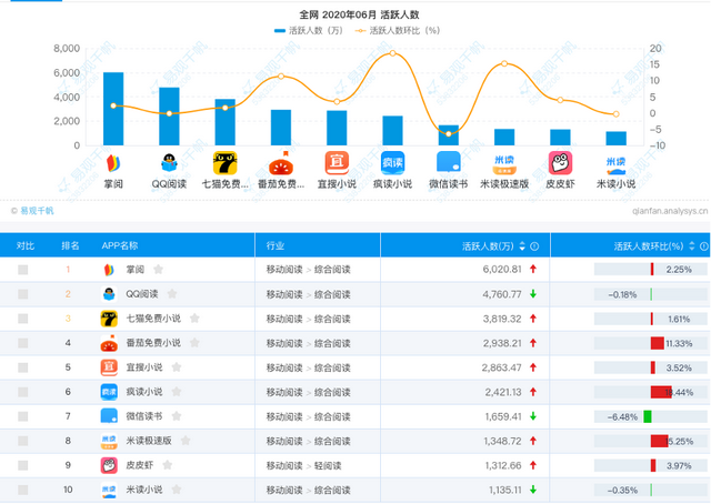 《微信读书》产品分析报告