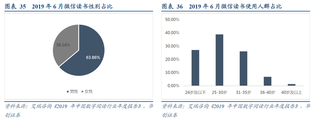 《微信读书》产品分析报告
