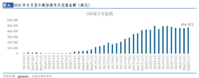 《微信读书》产品分析报告