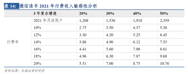 《微信读书》产品分析报告