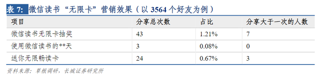 《微信读书》产品分析报告