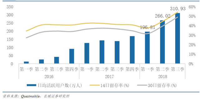 《微信读书》产品分析报告