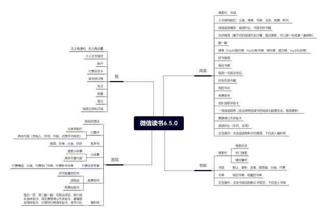 《微信读书》产品分析报告