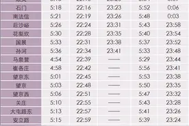 今起，北京地铁15号线双方向首班车提前图片