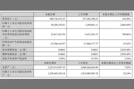 锂电池材料市场需求大幅增长，超频三上半年净利润暴增20倍图片