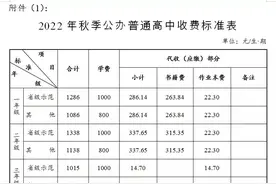 最新！长沙2022年秋季中小学收费标准出炉图片
