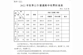 长沙今秋中小学收费标准出炉，公办普高今年整体收费略有降低图片