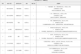 待遇优渥，超多岗位，武汉传媒学院教师招聘118人图片