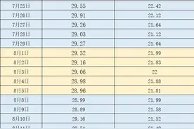 价格周报｜本周生猪价格上涨，“惜售挺涨情绪”值得关注图片