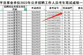 黄平县通报事业单位招考笔试成绩存疑：11人作弊成绩作废视频封面