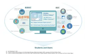 上市首日股价一度暴涨超36倍，五度冲击IPO的见知教育是一家什么样的公司？图片
