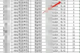 事业单位考试现断崖式分差，当地通报：11人作弊图片
