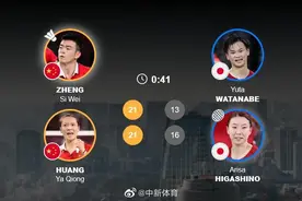 郑思维/黄雅琼三夺世锦赛混双冠军 世锦赛国羽两金收官图片