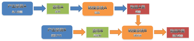 这篇3万字长文用50多款游戏，全面拆解了模拟经营品类