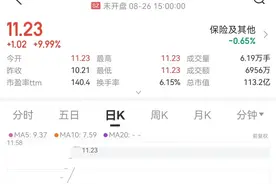 16连板大牛股再度提示风险，上市以来股价已暴涨5倍！交易所：重点监控图片