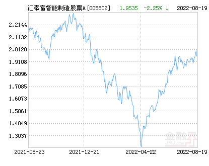 添富智能制造股票A净值上涨1.52% 请保持关注