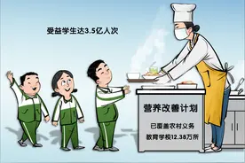 （图表·漫画）［教育］茁壮成长图片