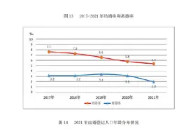 民政部：去年结婚人数764.3万对图片