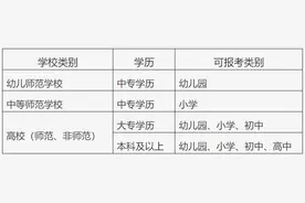 北京市中小学教师资格考试（笔试）常见问题相关解答来了图片