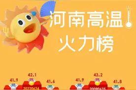 河南今夏“炎值”公布，漯河“收获”55个高温天全省最多图片