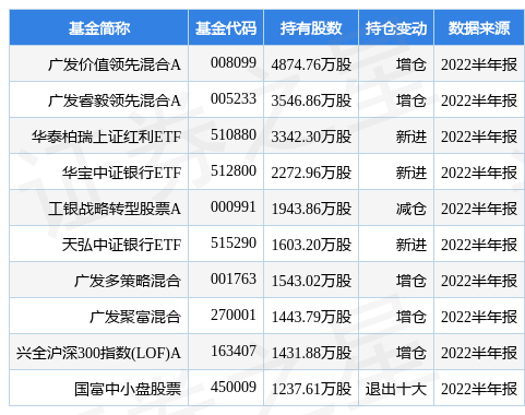 南京银行最新公告：股东一致行动协议到期未续签