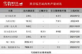 抖音综艺独角戏：墙内锣鼓喧天，墙外针落有声图片