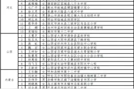 祝贺！曲靖2名！云南这些教师入选国家重点培养奖励图片