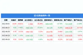9月1日新农开发涨停分析：棉花，农业种植，农垦概念热股图片