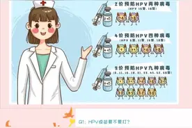 科普 | 所有女生请注意！HPV疫苗接种全攻略图片