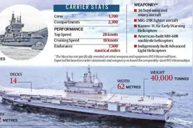 印度首艘国产航母服役，但仍不具备完全战斗力图片