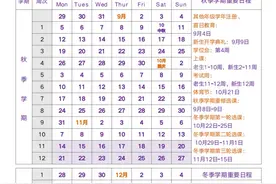 萌新请收藏！一键get上海大学新生校园生活指南图片