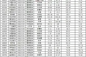 机构认为方正电机等 18股还有翻倍空间图片