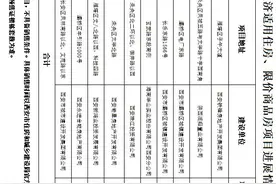 西安经适房、限价房项目最新进展！如何登记报名看这里图片