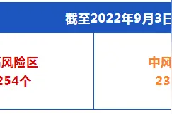 成都市新增本土确诊病例105例，新增本土无症状感染者50例图片