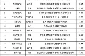 松江这些小区物业测评排名出炉，你家小区排第几？图片