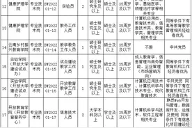 云南开放大学招聘41人，7600元/月图片