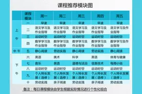 线上上课怎么上？居家课表咋安排？记者帮你把小学、初中、高中都问了图片