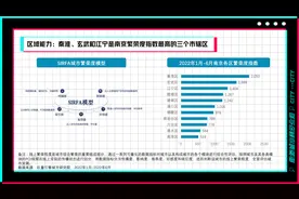 抖音大数据描绘南京本地生活“地图”：秦淮区线上最繁荣户外休闲爱“务农”？图片